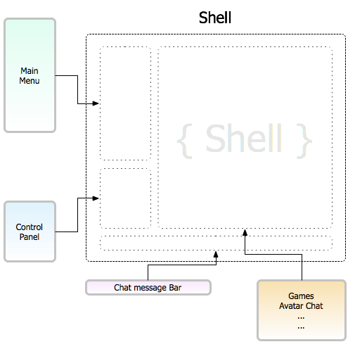 Построение виртуальных миров MMO. Часть 1. App_shell